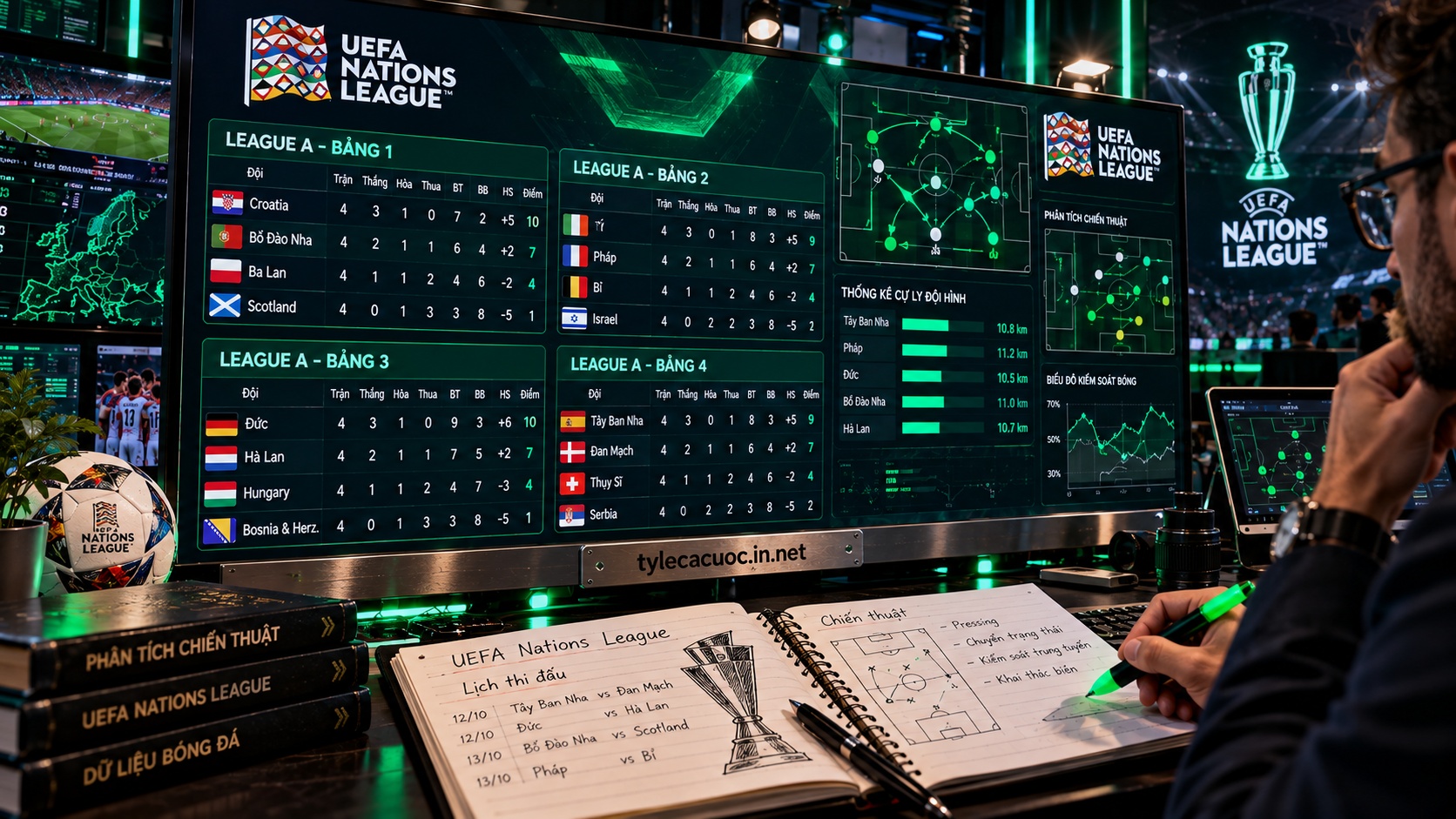 Màn hình đồ họa phân tích cục diện uefa nations league và cấu trúc chiến thuật 4 bảng đấu