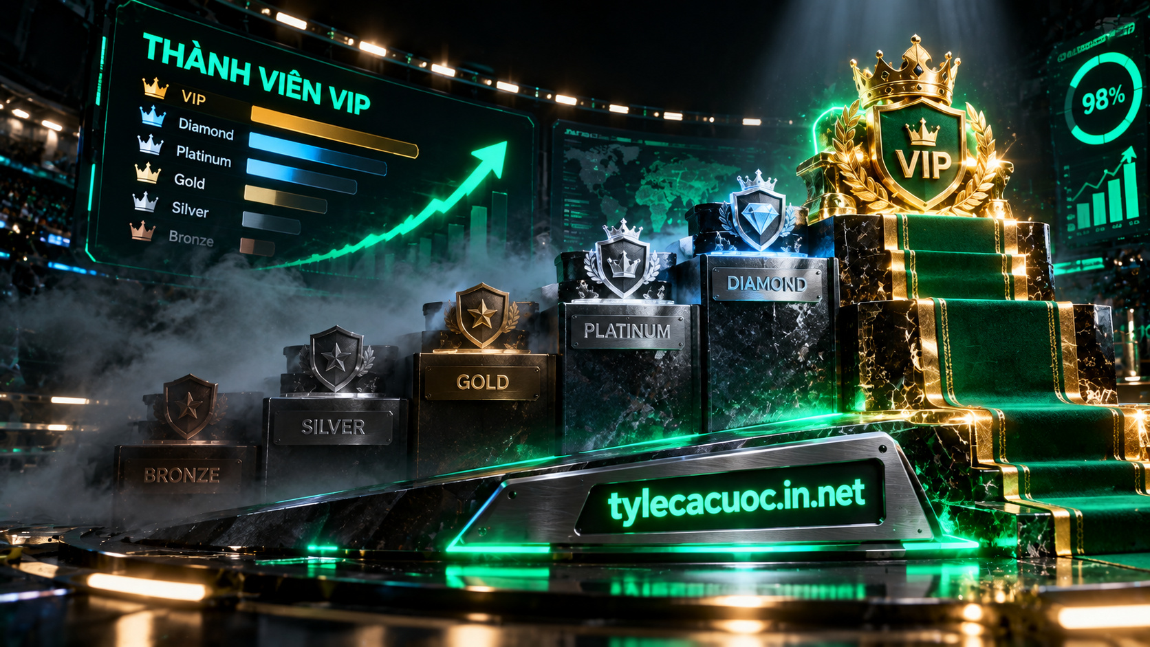 Phân tích hệ thống cấp bậc VIP và cơ chế thưởng tích lũy