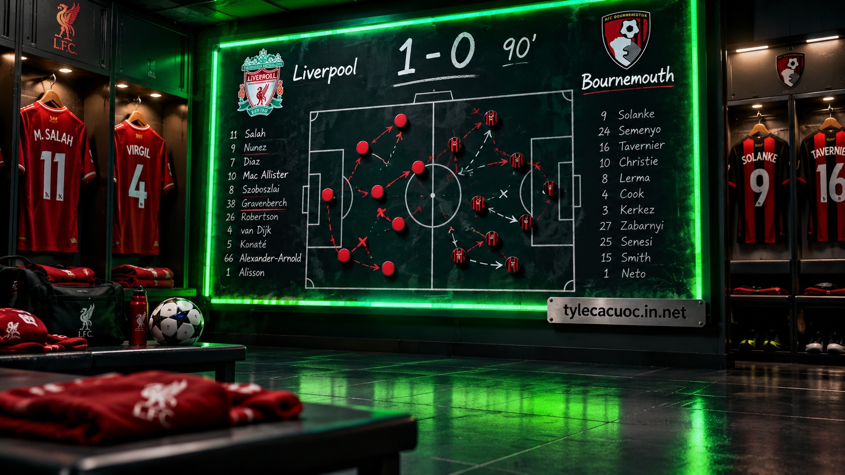 Bảng chiến thuật giải mã tỷ số một không trận đấu giữa Liverpool và Bournemouth