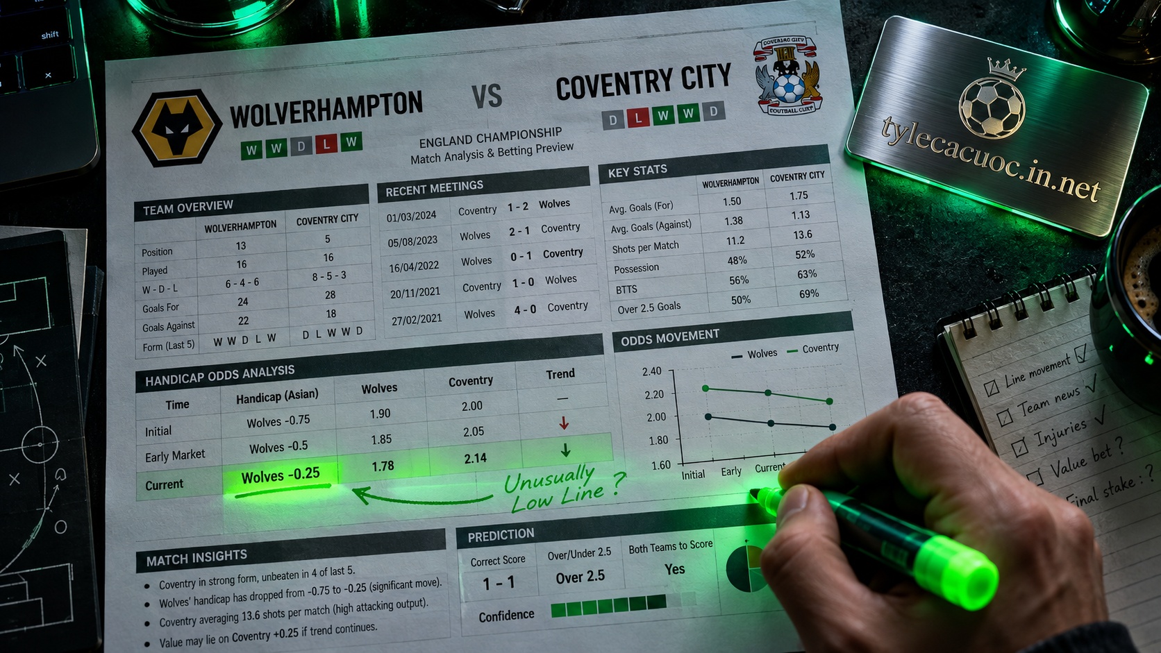 Bảng phân tích biến động kèo trận đấu Wolverhampton gặp Coventry City giúp nhận định cúp fa chuẩn xác