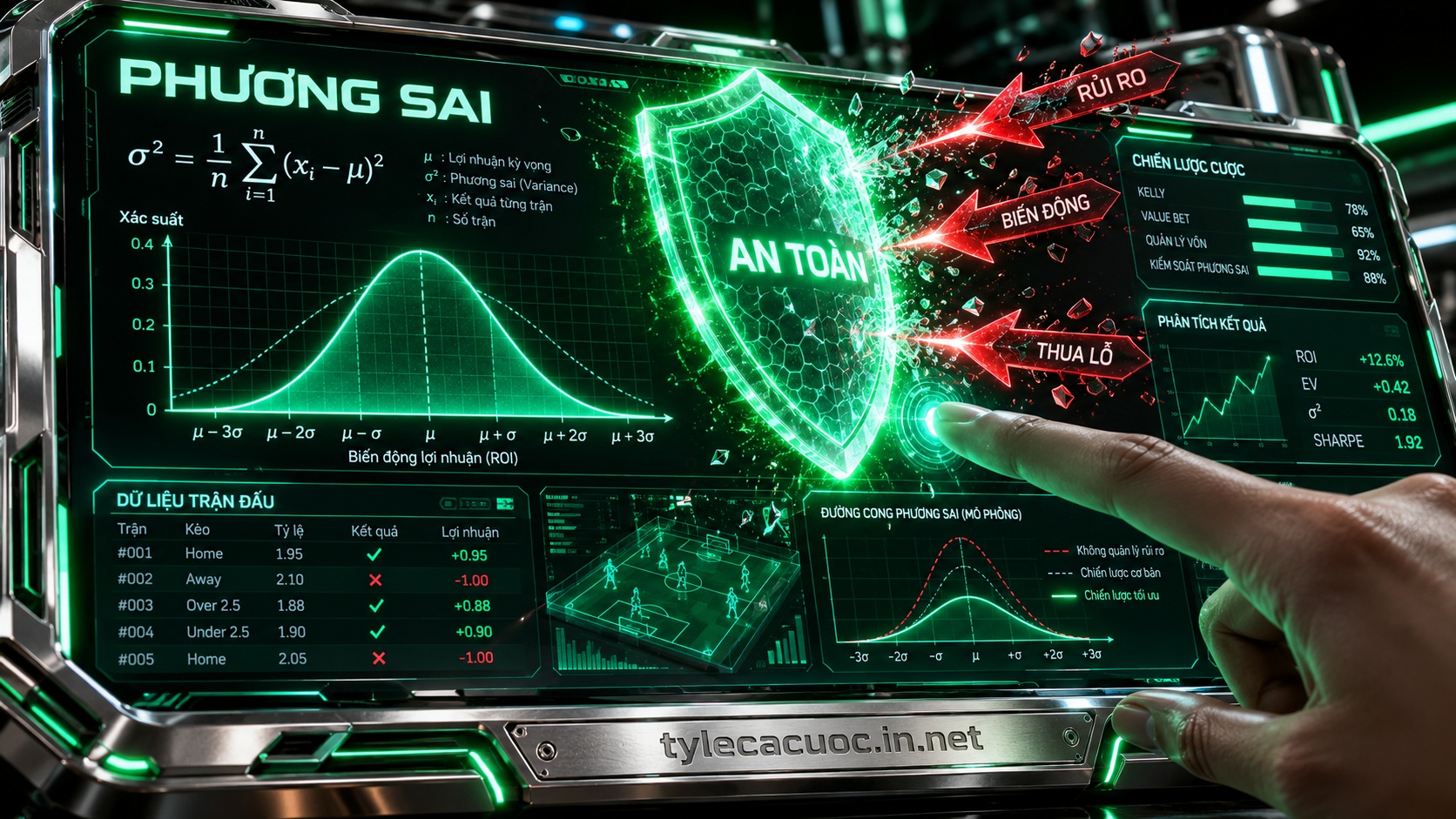 Biểu đồ công nghệ thể hiện phương pháp chia vốn cược đều tay chống chịu biến thiên phương sai