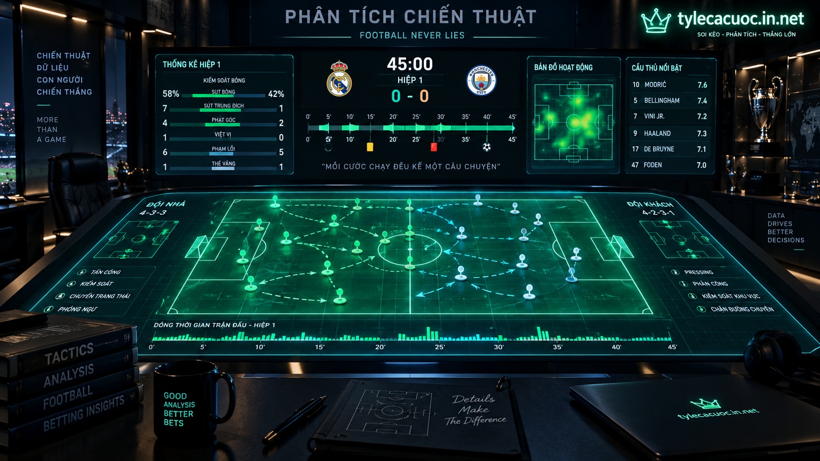 Khu vực chỉ đạo kỹ thuật bên đường pitch phản ánh nhịp độ trận đấu sớm