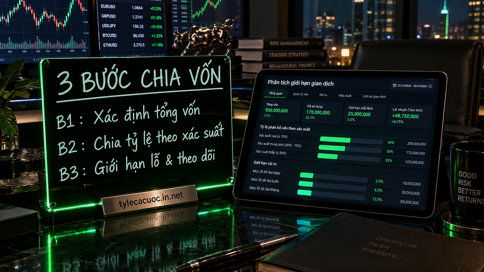 Bảng quy trình 3 bước chia vốn chiến lược theo phương pháp dutching chuyên nghiệp