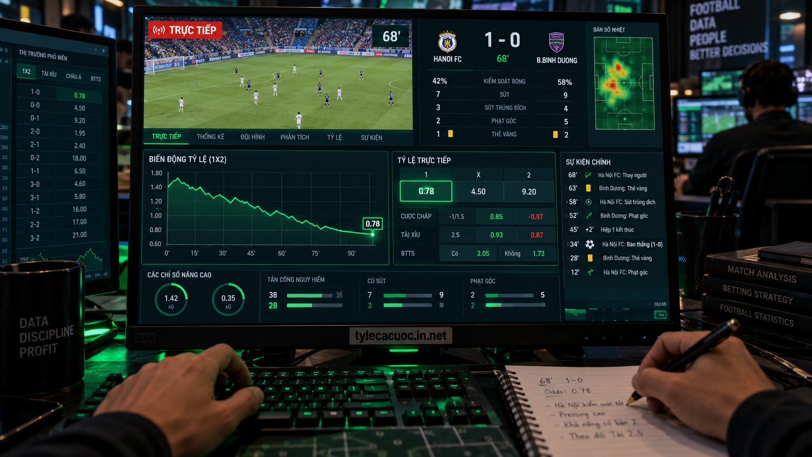 Màn hình máy tính hiển thị biểu đồ biến động odds đè tiền phút 68 trận đấu bóng đá thực tế