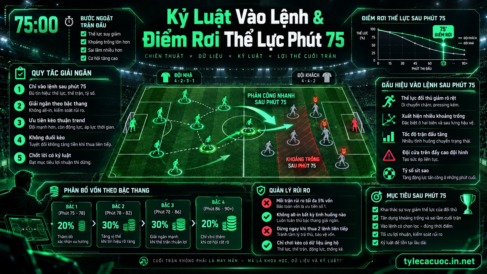 Sa bàn chiến thuật và mô hình quản lý vốn trận đấu Real Madrid vs Man City