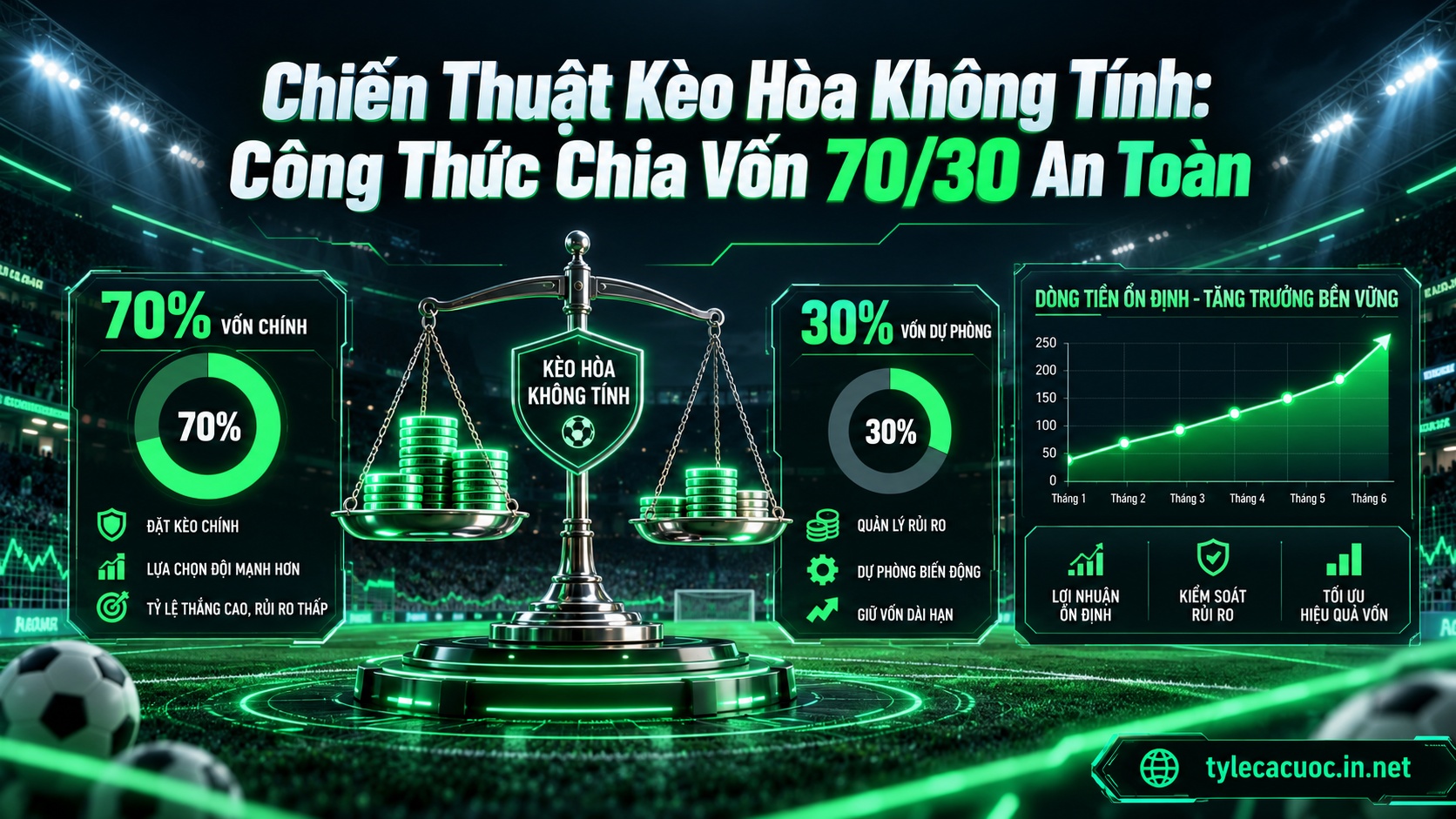 Mô hình chiến thuật kèo hòa không tính với công thức phân bổ nguồn vốn 70 30 bảo toàn ngân sách