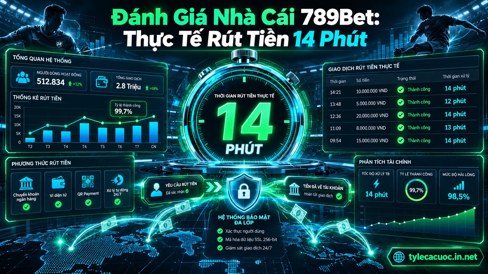 Đánh giá nhà cái 789bet qua biểu đồ kiểm toán tốc độ rút tiền thực tế 14 phút và độ an toàn tài chính