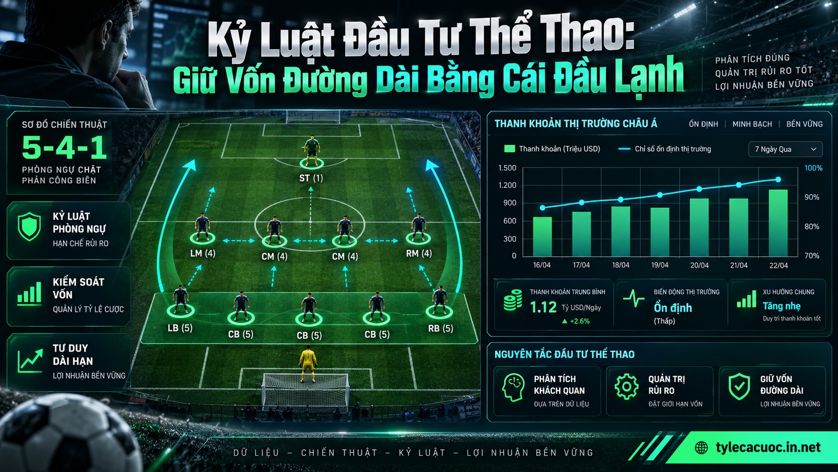 Sơ đồ khối phòng ngự chiến thuật và nguyên tắc bảo toàn vốn cá cược bóng đá dài hạn