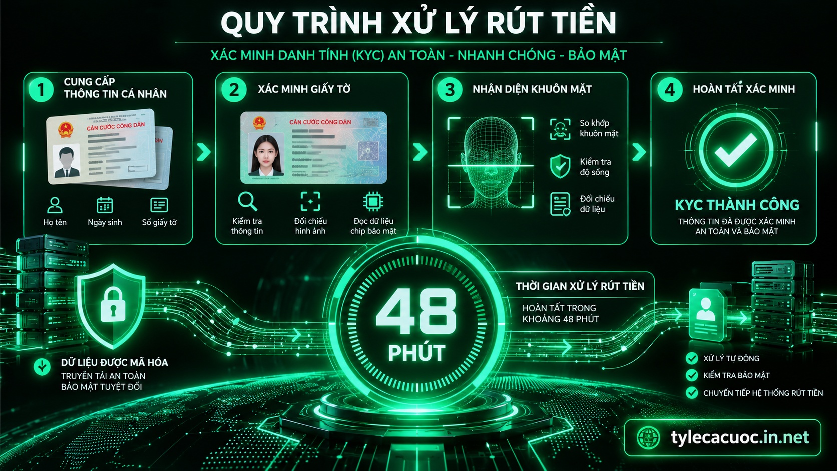 Sơ đồ điểm nghẽn kiểm tra xác minh tài khoản phút 48 khi tìm hiểu nhà cái bet365 có uy tín không