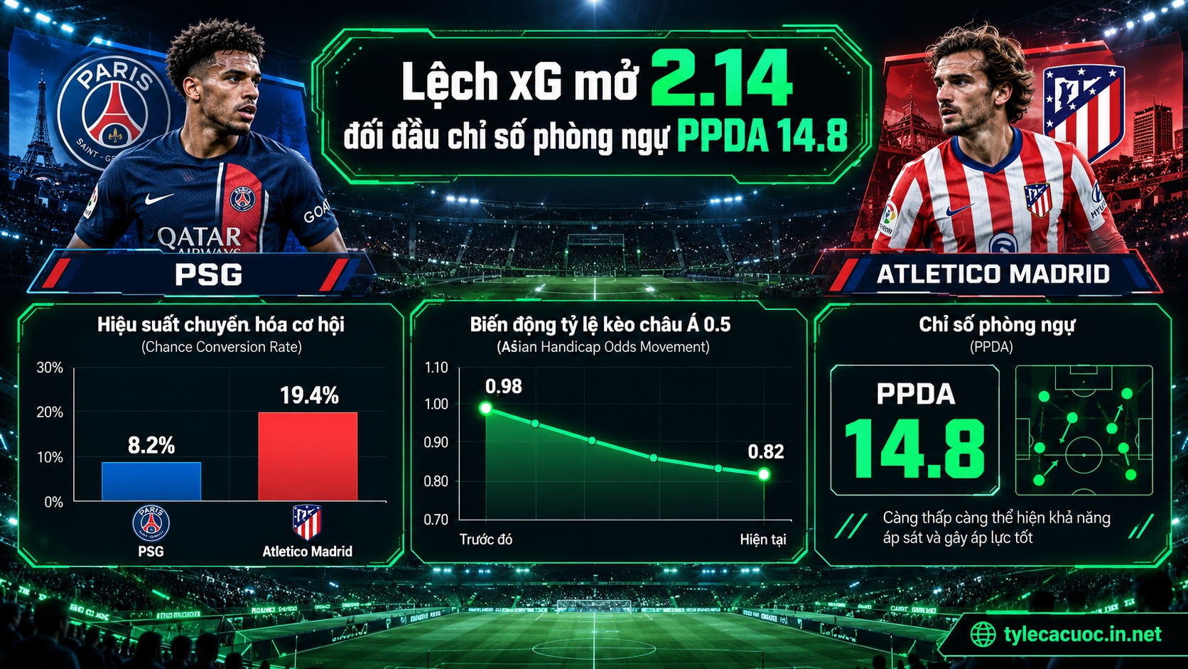 Đồ thị phân tích nhận định cúp c1 psg atletico so sánh chỉ số xG chuyển hóa và áp lực phòng thủ PPDA