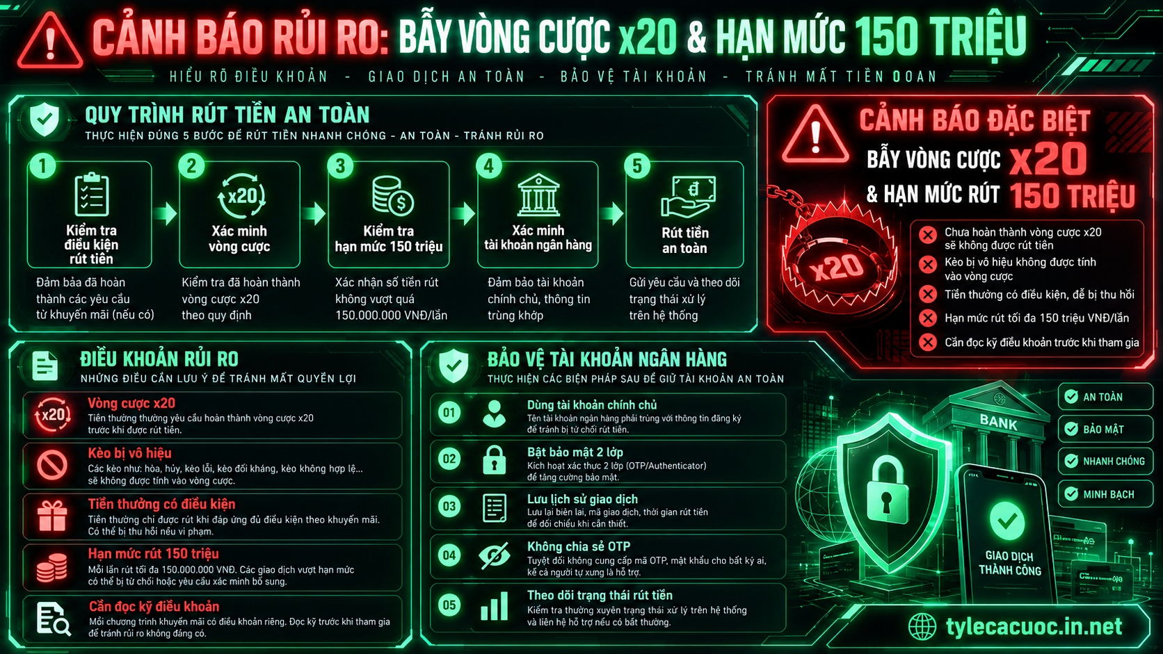 Sơ đồ quy trình xác minh tài khoản an toàn và cảnh báo điều khoản vòng cược nạp đầu