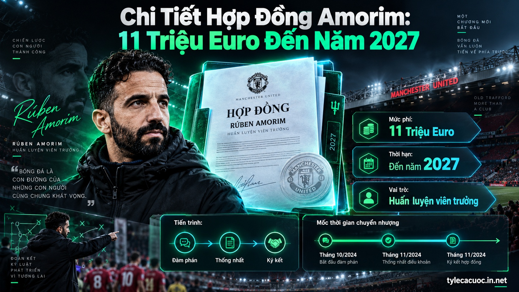 Bản tóm tắt hồ sơ pháp lý và thời hạn hợp đồng khi Ruben Amorim dẫn dắt MU