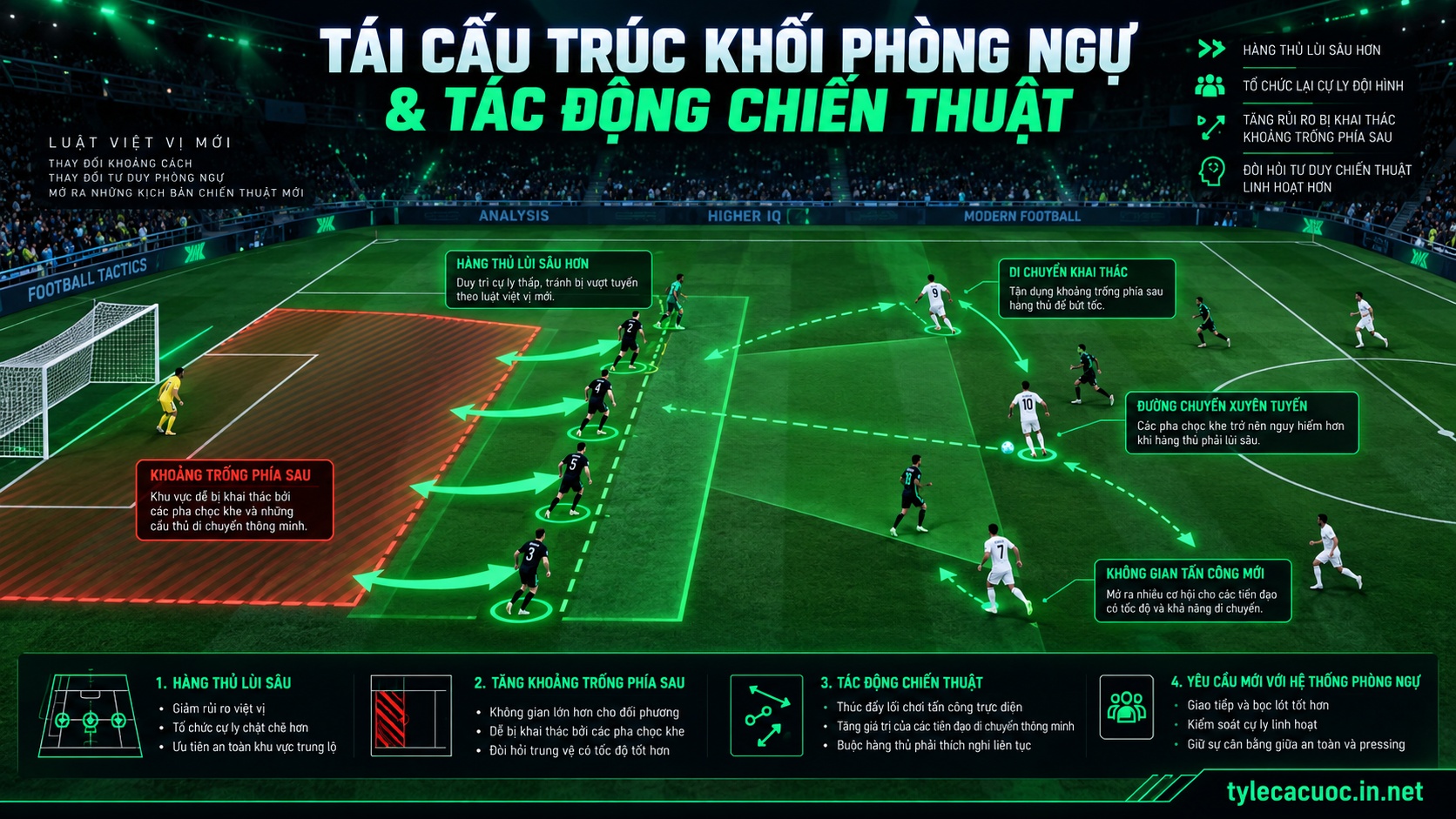Sa bàn chiến thuật phân tích tác động của luật việt vị mới lên khối phòng ngự