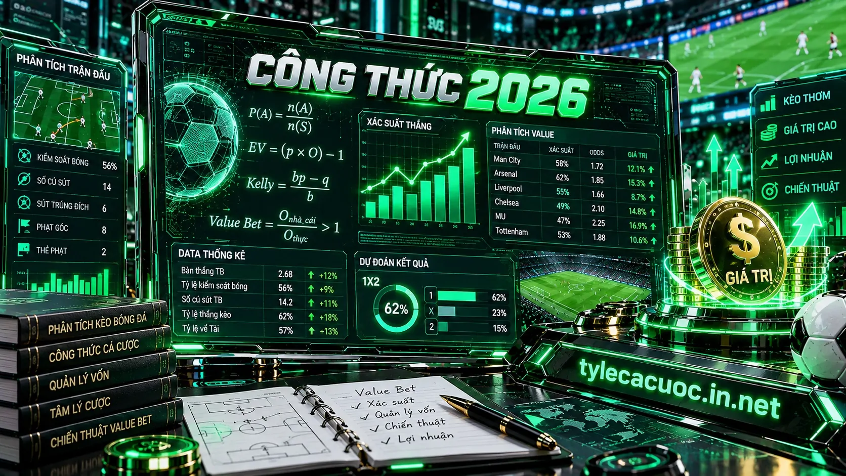 Mô hình toán học áp dụng chiến thuật value bet trong cá cược bóng đá