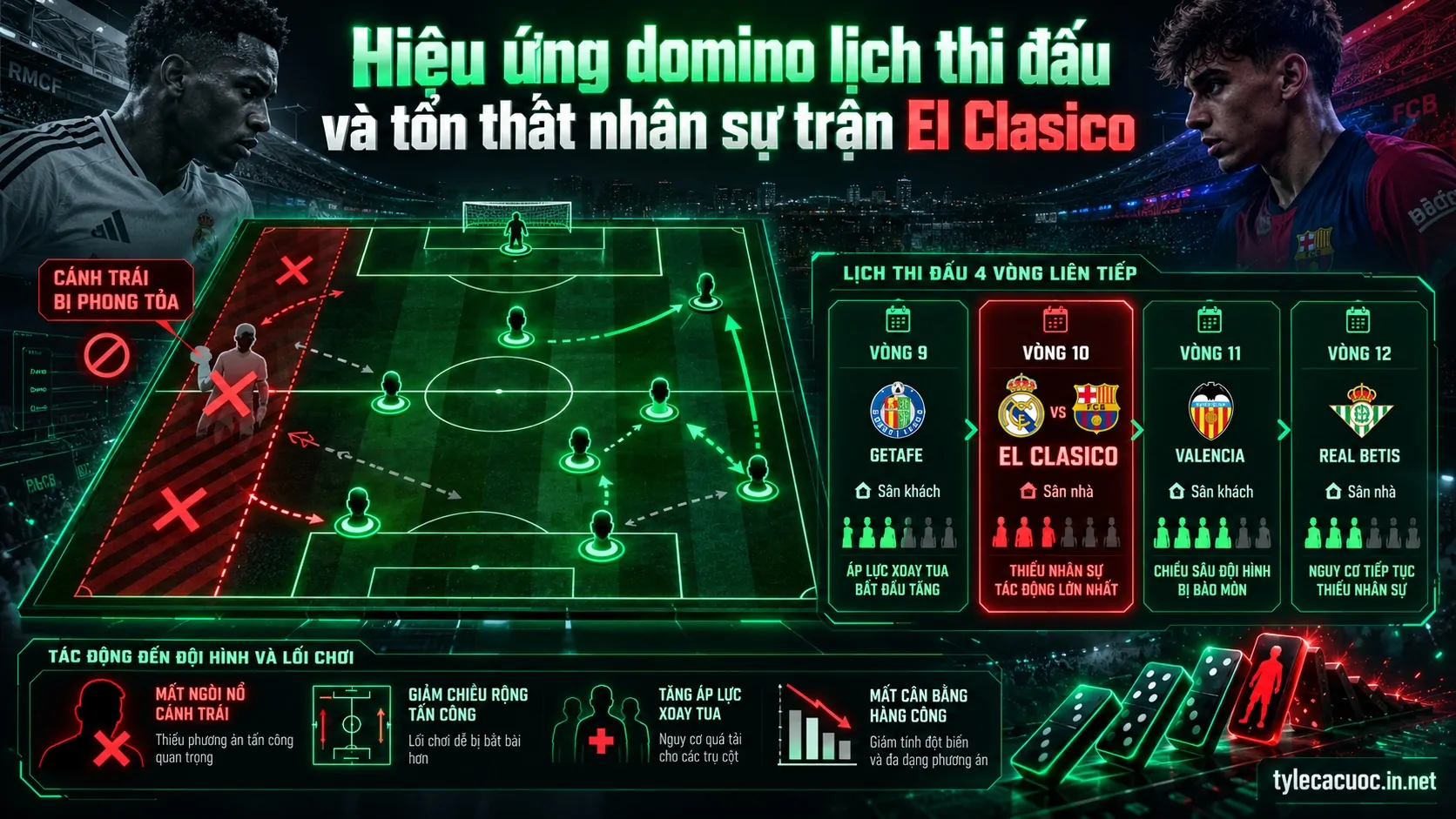 Tác động của án phạt thẻ đỏ Vinicius tới trận đại chiến El Clasico vòng 10