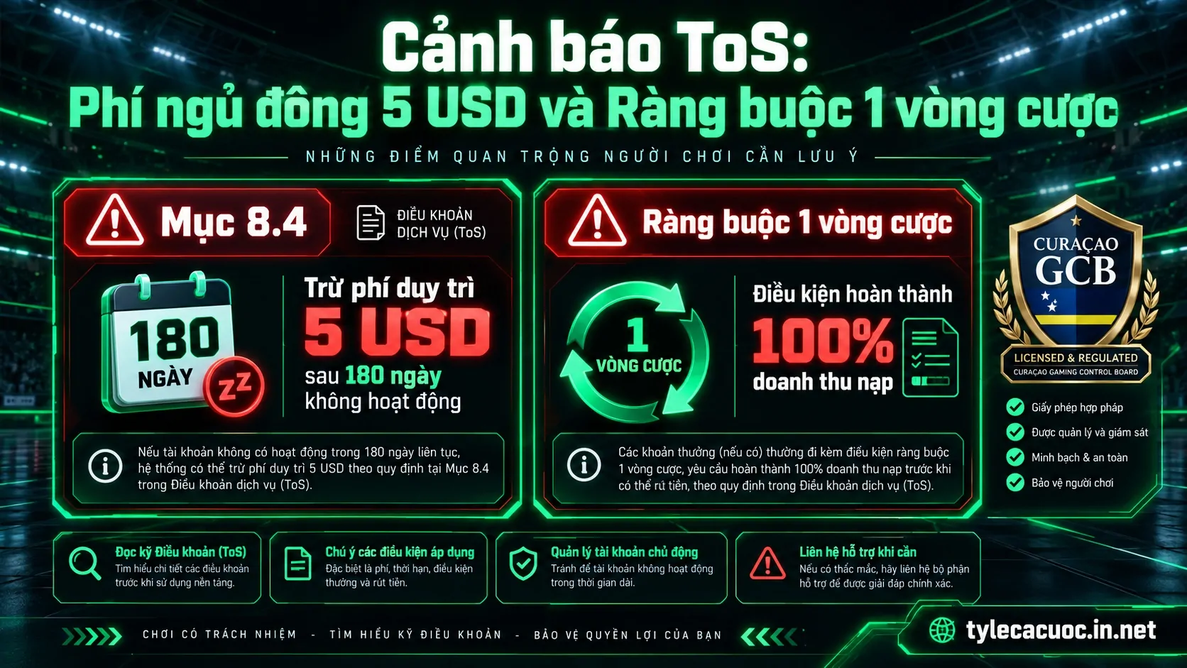 Sơ đồ cảnh báo hai điều khoản ẩn ToS và thông tin giấy phép hoạt động hợp pháp của nhà cái