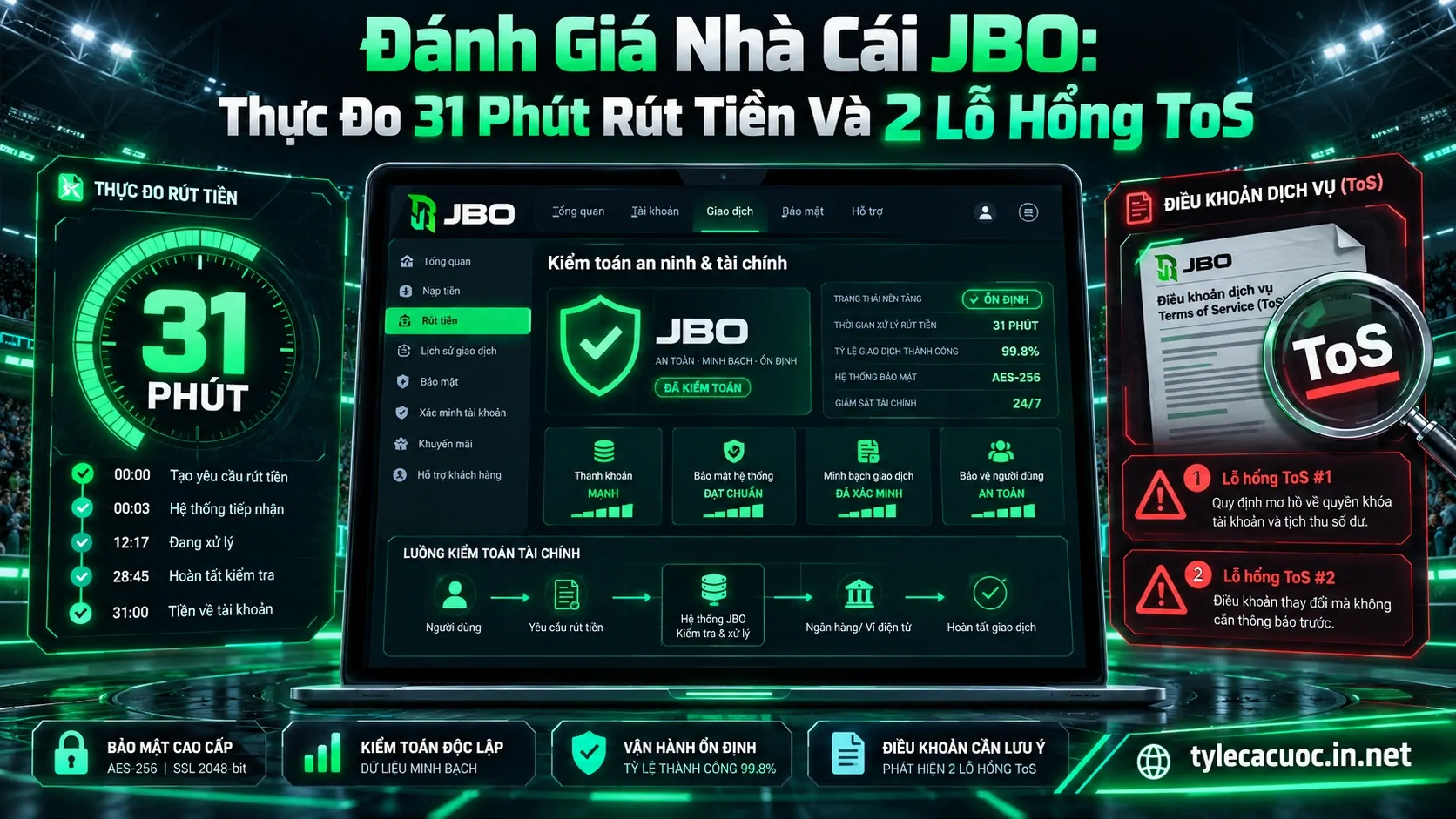 Báo cáo đánh giá nhà cái jbo chi tiết về thời gian thanh toán 31 phút và các điều khoản dịch vụ ràng buộc