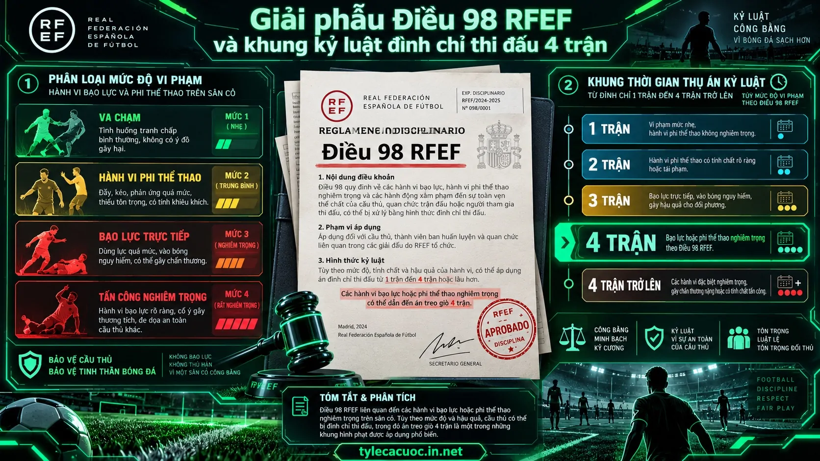 Quy chế Điều 98 RFEF và khung phạt treo giò đối với thẻ đỏ của Vinicius