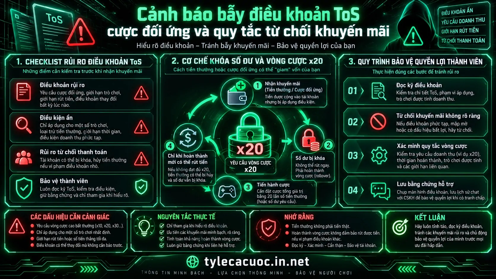Danh sách cảnh báo lỗ hổng điều khoản ToS và rủi ro giam vốn tại sàn cược Hi88