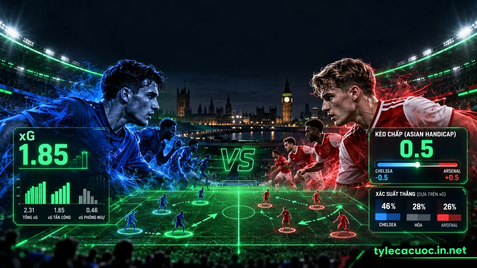 Phân tích soi kèo Chelsea vs Arsenal với chênh lệch chỉ số xG và biến động kèo chấp 0.5 trái