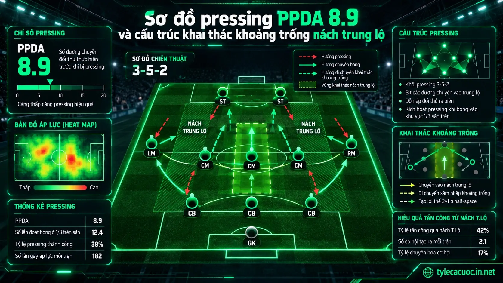 Sơ đồ chiến thuật áp sát PPDA 8.9 và phân bổ vị trí trong trận Inter Milan vs Juventus